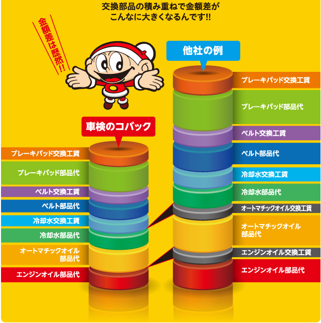 金額差